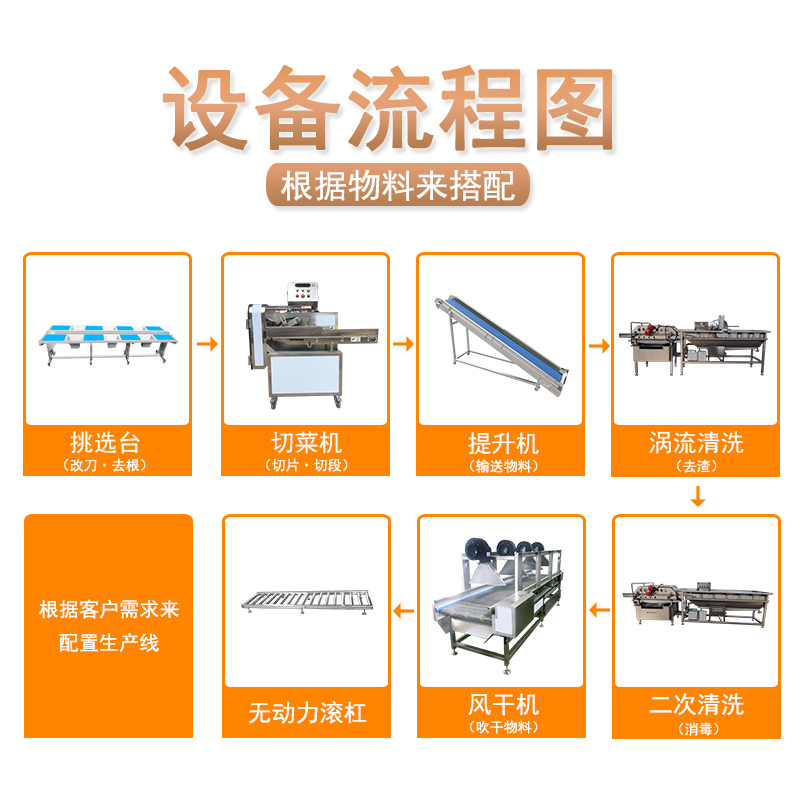 净菜加工生产线设备是发展新净菜模式的得力助手